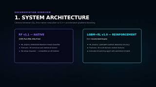 FxMath RFConsensus — Complete Settings Guide | Random Forest + LightGBM Parameters Explained