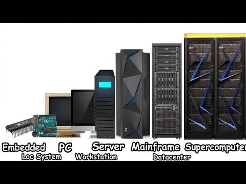Every Type of Computer Explained in 5 Minutes