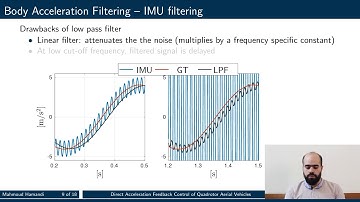 Direct acceleration feedback control of quadrotor aerial vehicles (ICRA 2020 virtual presentation)