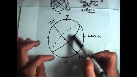 Second Equitorial System