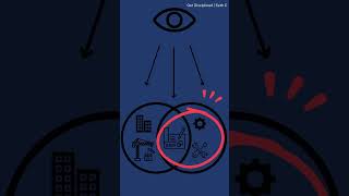 Engineering Disciplines at TMU