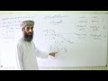 العدسات 