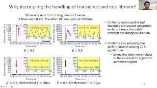 Famous NSDI '21 - Breaking the Transience-Equilibrium Nexus: A New Approach to Datacenter Packet Transport Profile