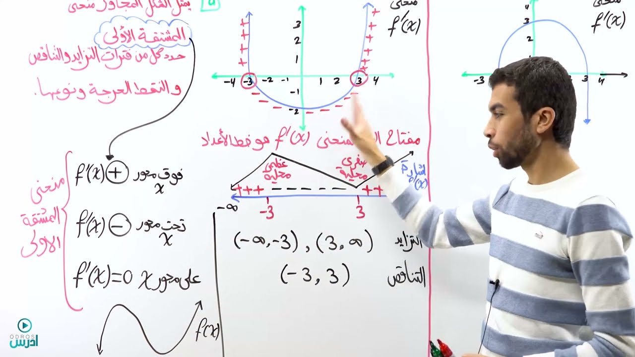 خصائص الاقتران من المنحنى اضافي |رياضيات أول ثانوي علمي 130