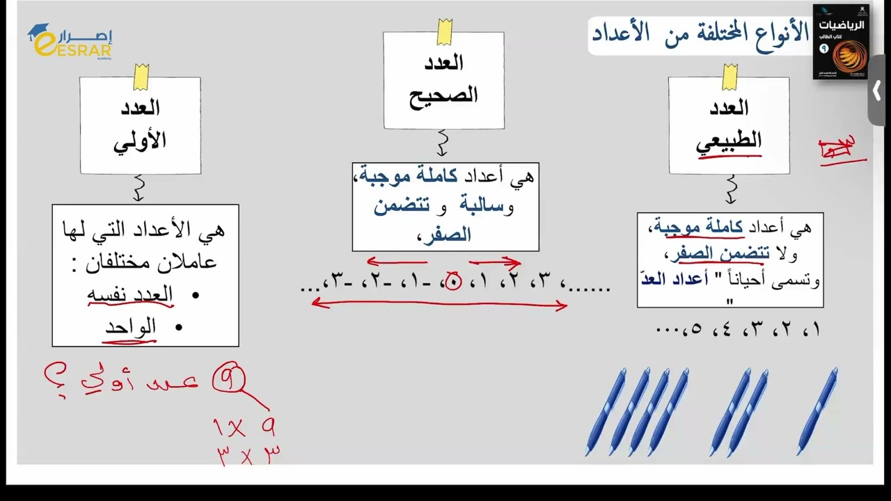 شرح درس الانواع المختلفة من الاعداد للصف التاسع - الاستاذ صهيب الراشدي
