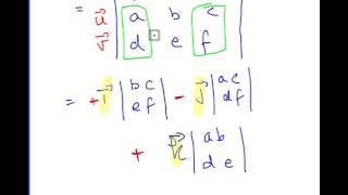 Cross Product of Two 3 by 3 Vectors (Linear Algebra)