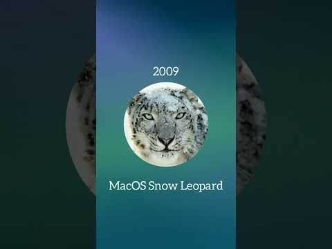 Evolution of Mac