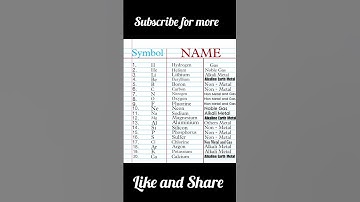 First 20 Elements Periodic Table | General knowledge | #periodictable #elements #first #gk #science