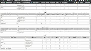 Como crear un diccionario de datos en mysql workbench