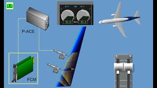 EMBRAER E190 195 SYSTEM AT 27 PART 1 (CBT)
