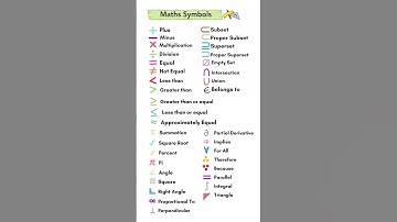 All Maths Sign/symbols l Math symbols in english l #gk #shorts #knowledge #important