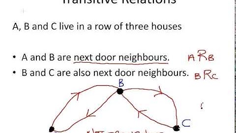Discrete Mathematics  : Transitive Relations