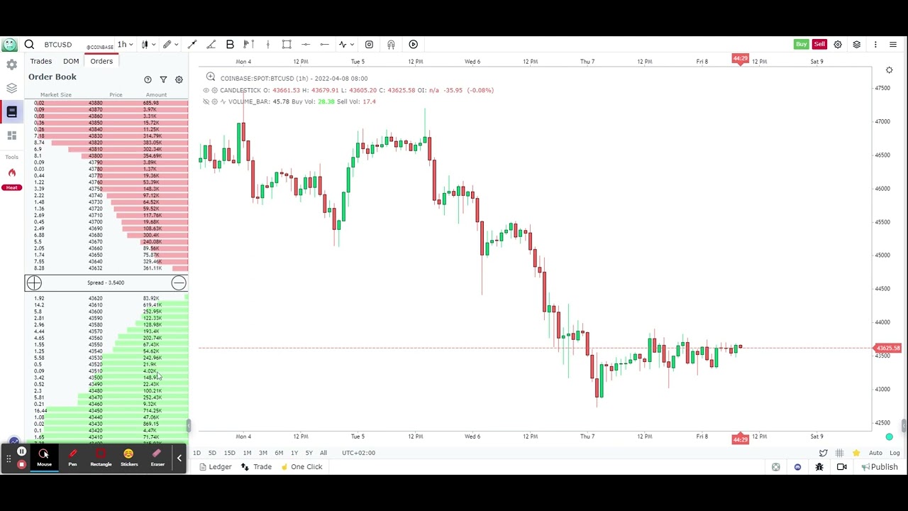 Support and Resistance lines - Auto plotted based on Orderbook Limit Orders