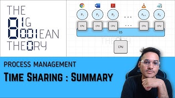 Time Sharing - Summary |  Operating Systems - 2.5.9