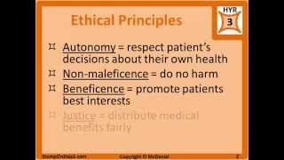 Ethics & Legal for USMLE Step 1