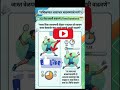 वेळ आणि अवधी वाढवणे (time & duration) #youtubeshorts #shortfeed #viral #shortsvideo #PhyEdu #Sports