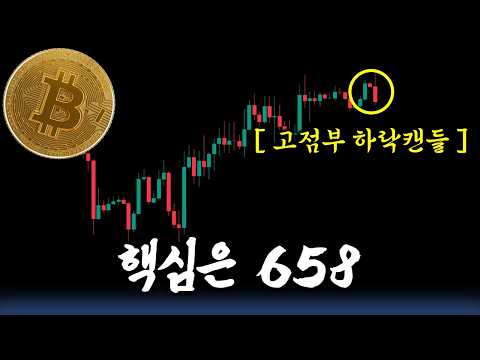 [비트코인 전망] 말라버린 거래량과 이브닝스타 (대응전략 공개)