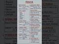 pronoun in English #pronoun #toefl #english
