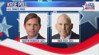 KRQE Political Analyst weighs in on poll results ahead of U.S. Senate candidate debate