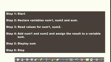 Lecture 7 Algorithm and Flow Chart Addition of Two Numbers