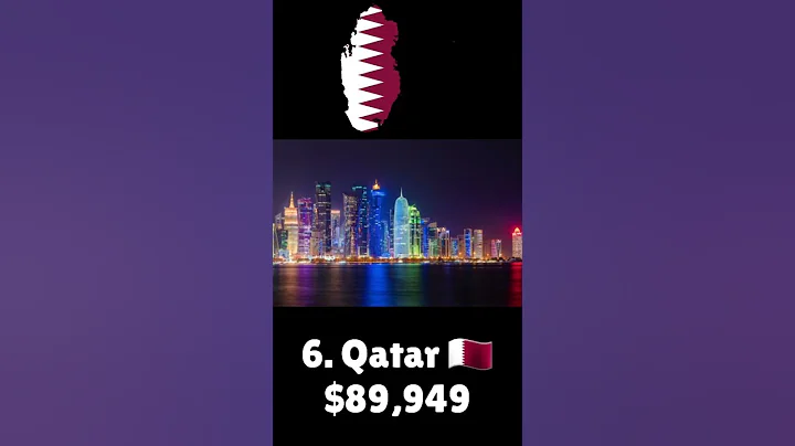 10 Countries With The Highest GDP Per Capita