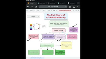 What are The Dirty Secret of Consistent Hashing ?