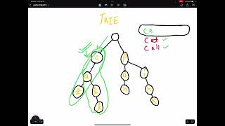 Trie Quickie | Data Structures