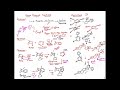 Boger Pyridine Synthesis 