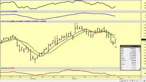 ETF in Focus: iShares Russell 2000 ETF (IWM)