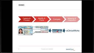 Benefits of the MedicScan solution for ECW