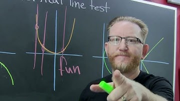 Use the vertical Line Test to Determine if a Graph is a Function