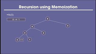 Dynamic Programming via Recursion