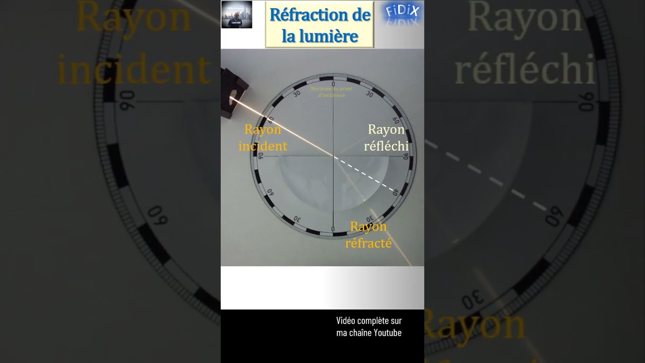 Réfraction de la lumière