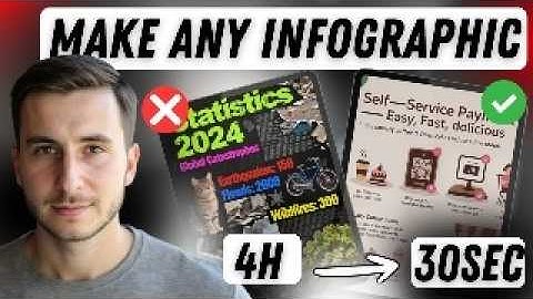 Verander elk idee in een AI-infographic: de beste tools!