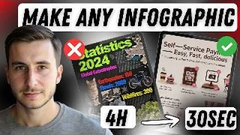 Turn Any Idea into an AI Infographic: Best Tools!