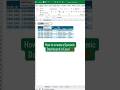 Excel Dynamic Dashboard Trick You Must Know! 😱 Named Range, Drop-Down List & INDIRECT Function