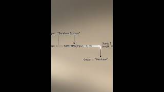 🎓 SQL string functions: CONCAT, SUBSTRING, TRIM Explained | SQL Tutorial for Beginners
