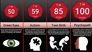 Comparison: Rarest Human Mutations
