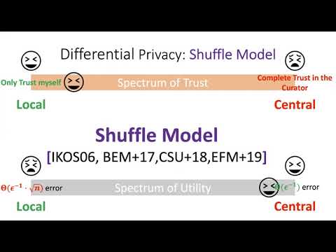 On Distributed Differential