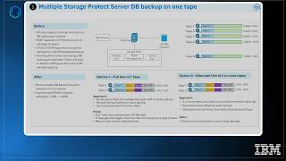 IBM Storage Protect: Database Backup Stacking on Tape