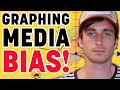 JOURNALIST REVEALS GRAPH OF NEWS MEDIA BIAS:  Media Journalism Training 101 Trump Biden Noam Chomsky