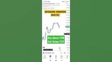 Kotakbank Share | kotakbank Tomorrow Prediction | Intraday Trading 03/04/23
