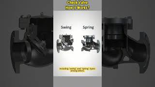 Check Valve: How It Works? #shorts #checkvalve #workings #howitworks Check Valve: How It Works? #shorts #checkvalve #workings #howitworks