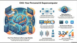 Exo  Your AI Supercomputer
