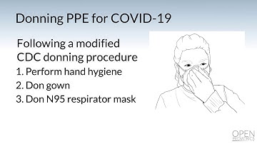 COVID-19 Personal Protective Equipment and Airway Management for the Operating Room