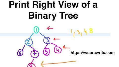 Right View of Binary Tree | Right View of Binary Tree using Queue Java Code