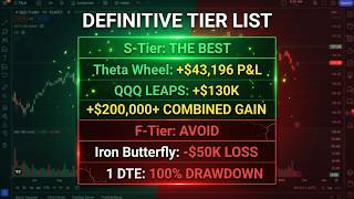 Every Options Strategy Ranked After 61 Backtests (Definitive Tier List)