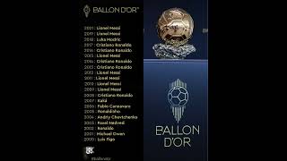 Ballon Dor Winners Though The Years 2000-2021