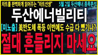 [두산에너빌리티 주가 전망] '긴급' 지금구간에서 팔아야하나? 버텨야하나? 정확하게 말씀드리겠습니다. #두산에너빌리티  차트선생