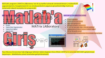 Matlab a Giriş ( Matlab Nedir, Ne İşe Yarar, Matlab Kullanım Alanları )